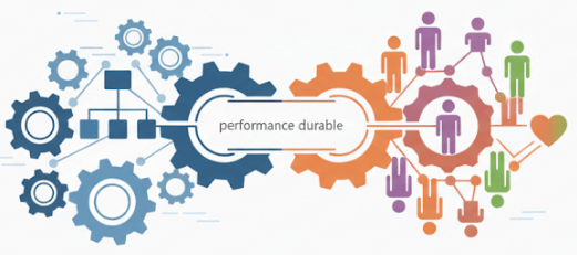 Performance durable